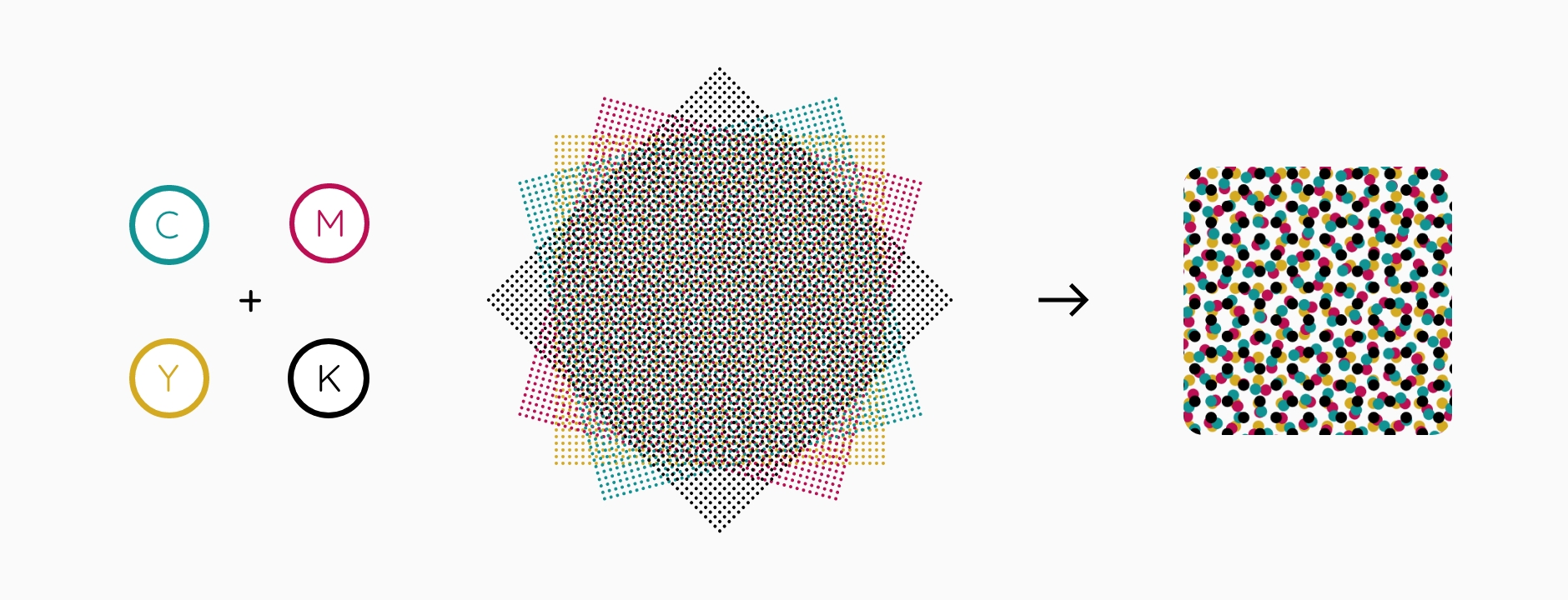 CMYK colour method and printing: a guide for designers | Oppaca
