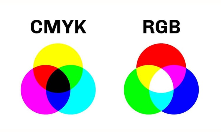 Colori RGB vs Colori CMYK