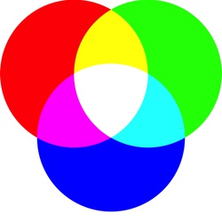 RGB additivo