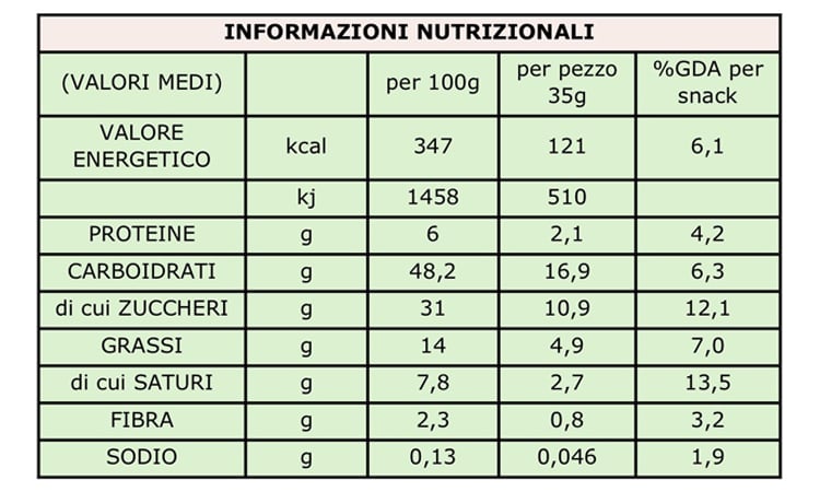 Prova di stampa